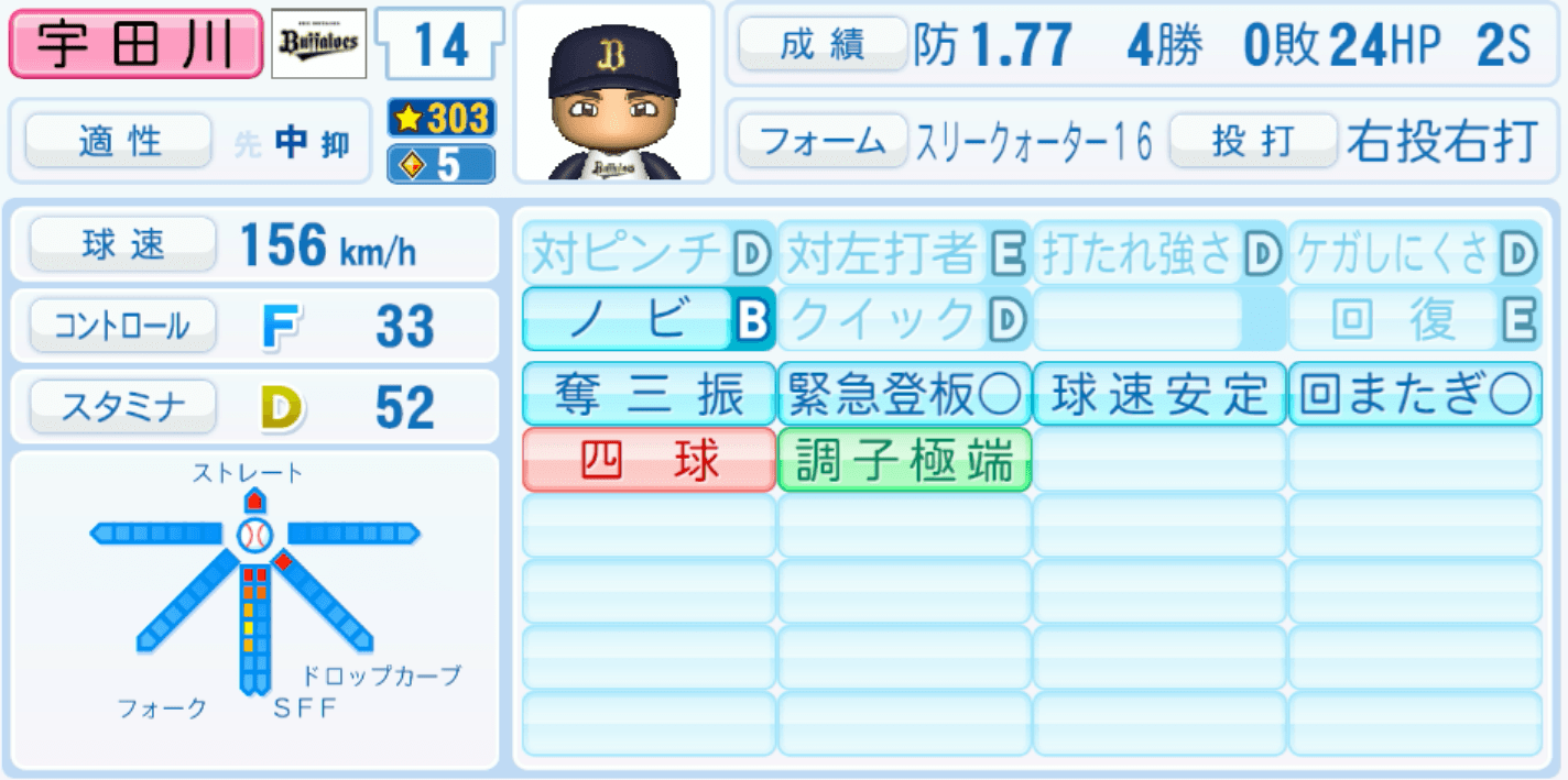 宇田川優希のステータス画像