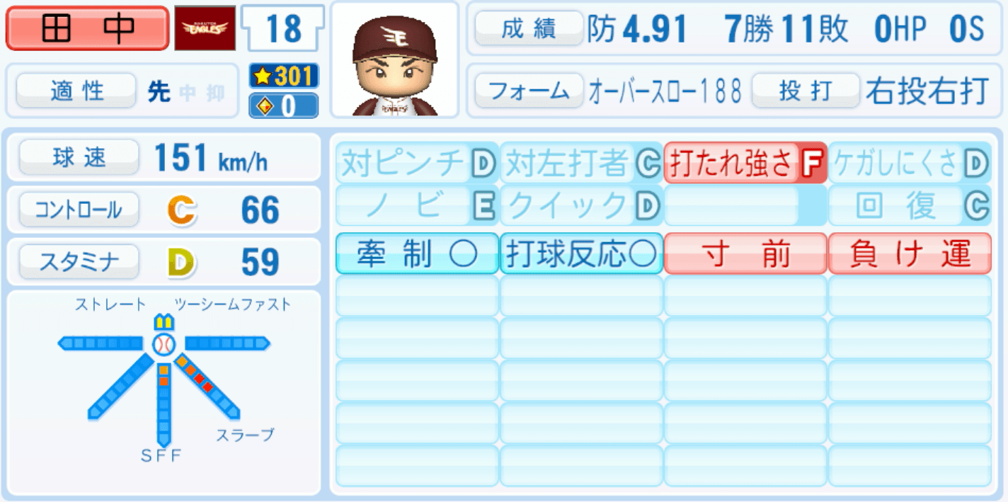 田中将大のステータス画像