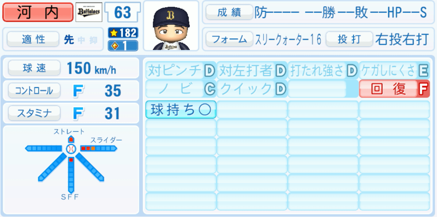 河内康介のステータス画像