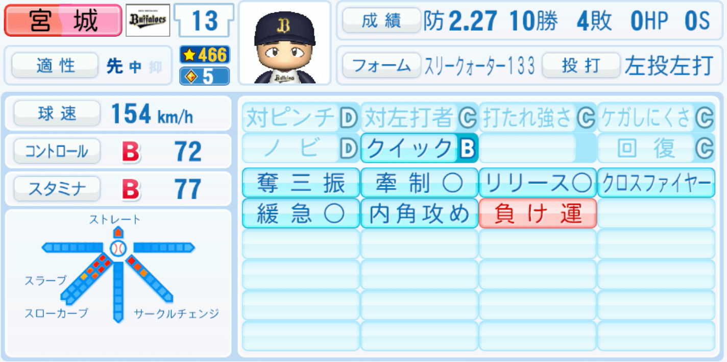 宮城大弥のステータス画像