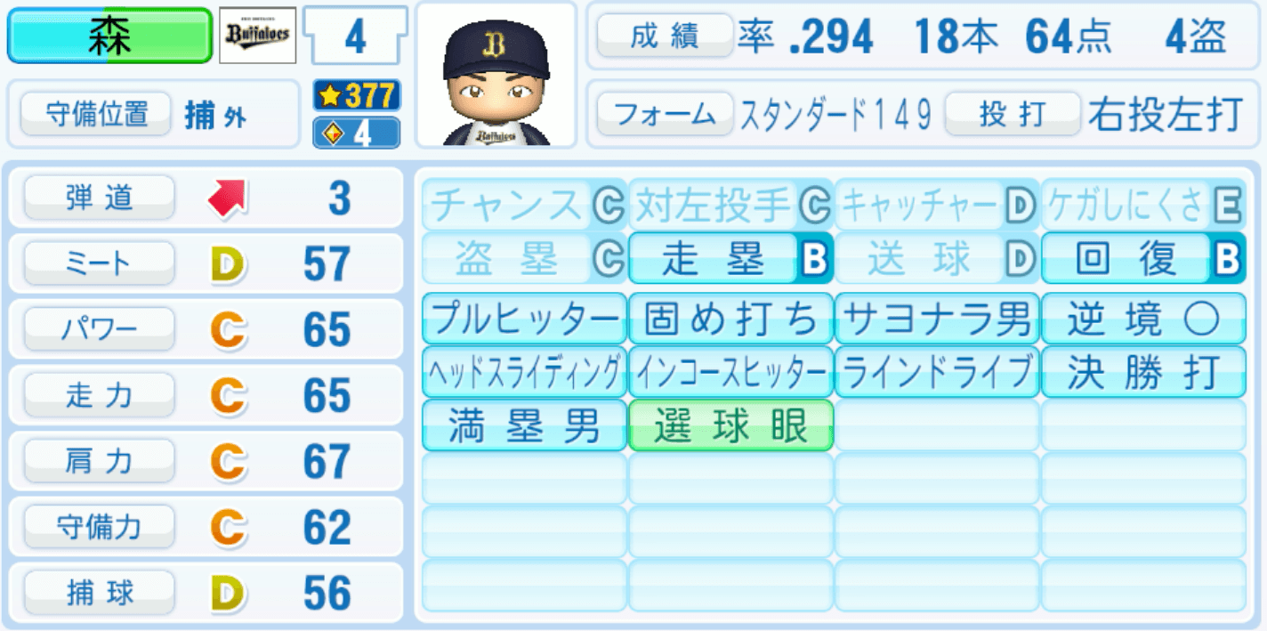 森友哉のステータス画像