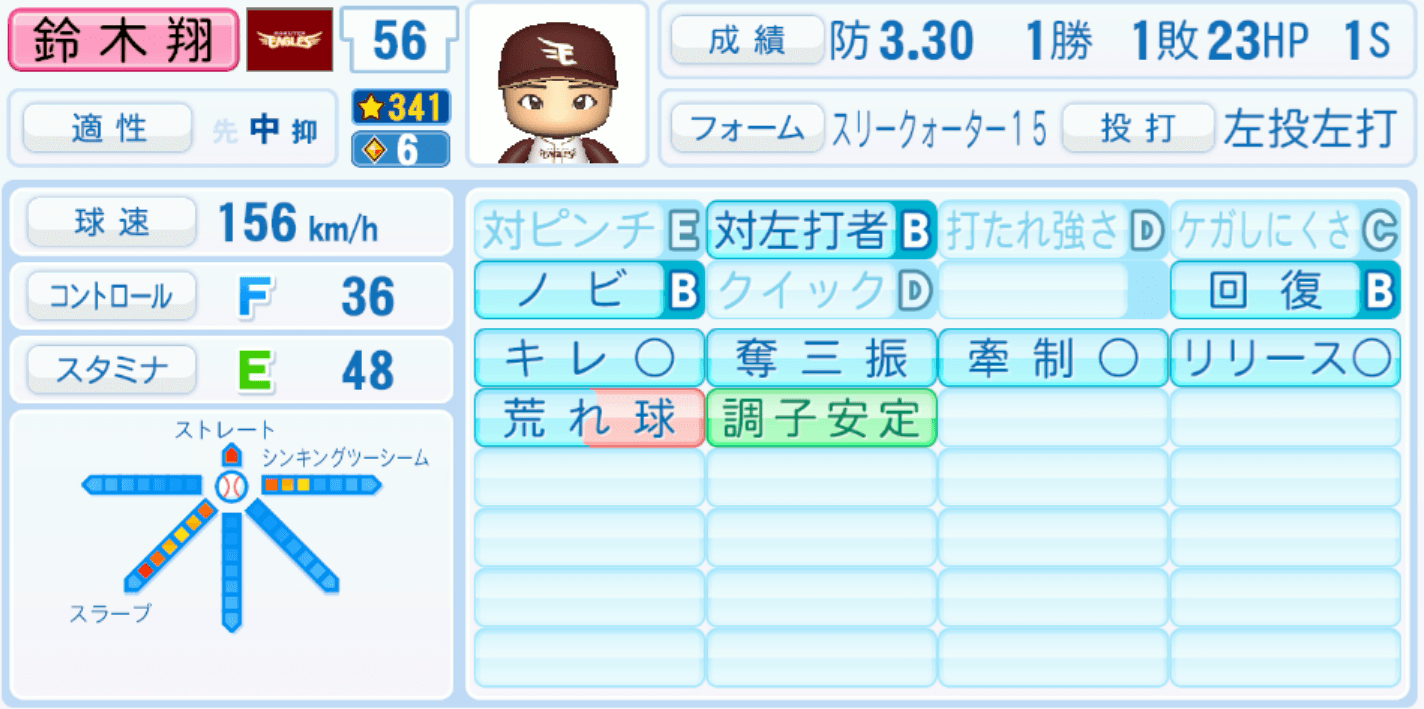 鈴木翔天のステータス画像