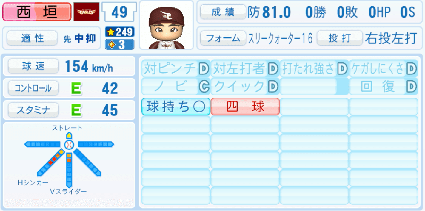 西垣雅矢のステータス画像