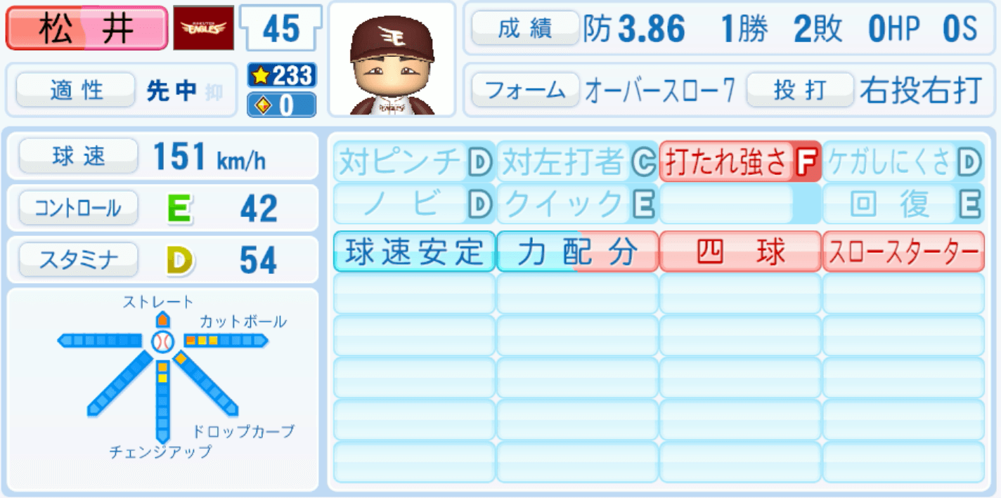 松井友飛のステータス画像