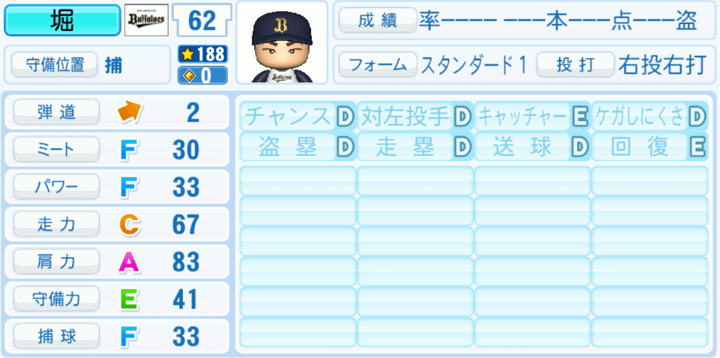 堀柊那のステータス画像