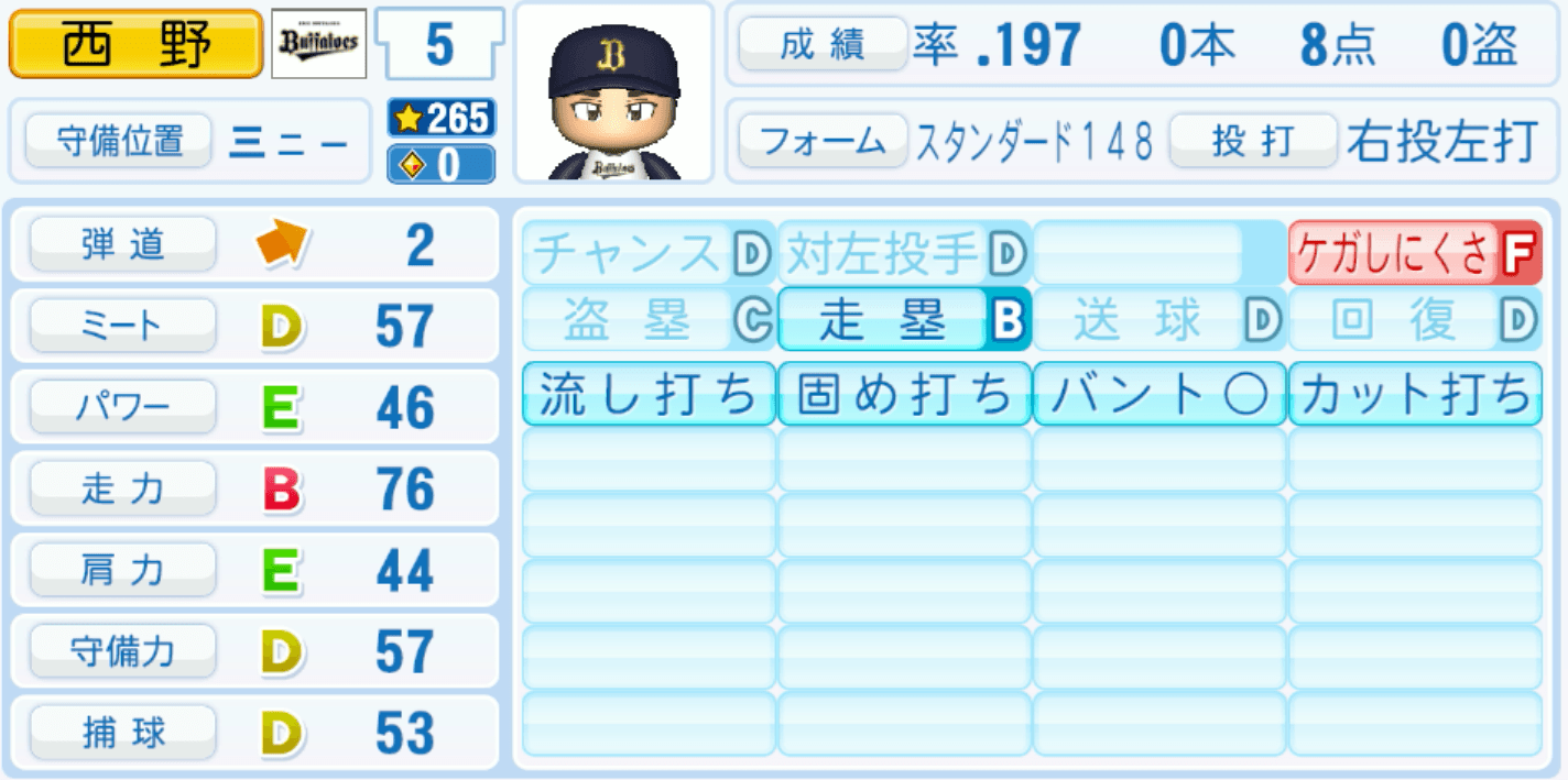 西野真弘のステータス画像