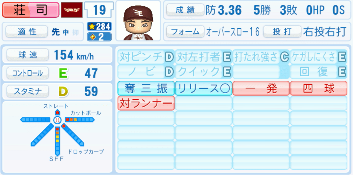 荘司康誠のステータス画像