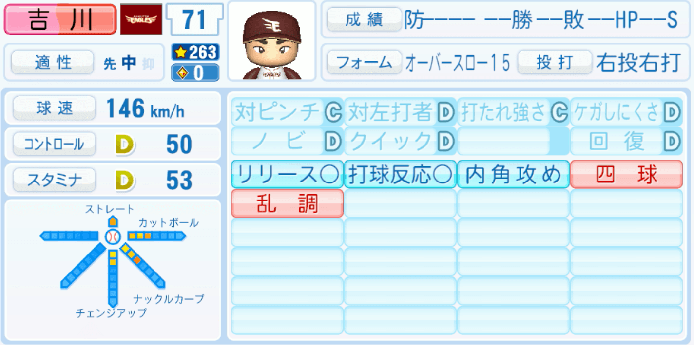 吉川雄大のステータス画像