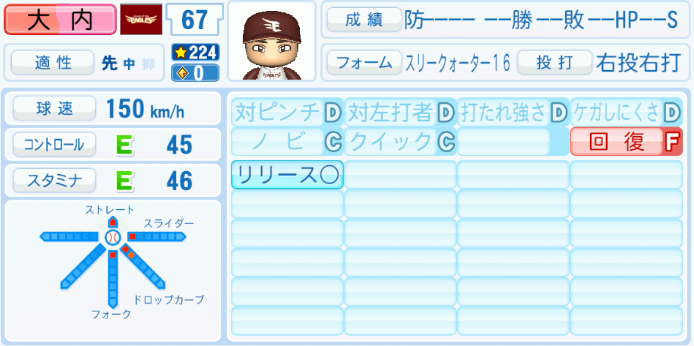 大内誠弥のステータス画像