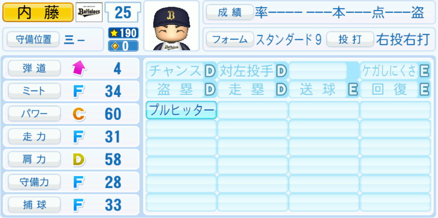 内藤鵬のステータス画像