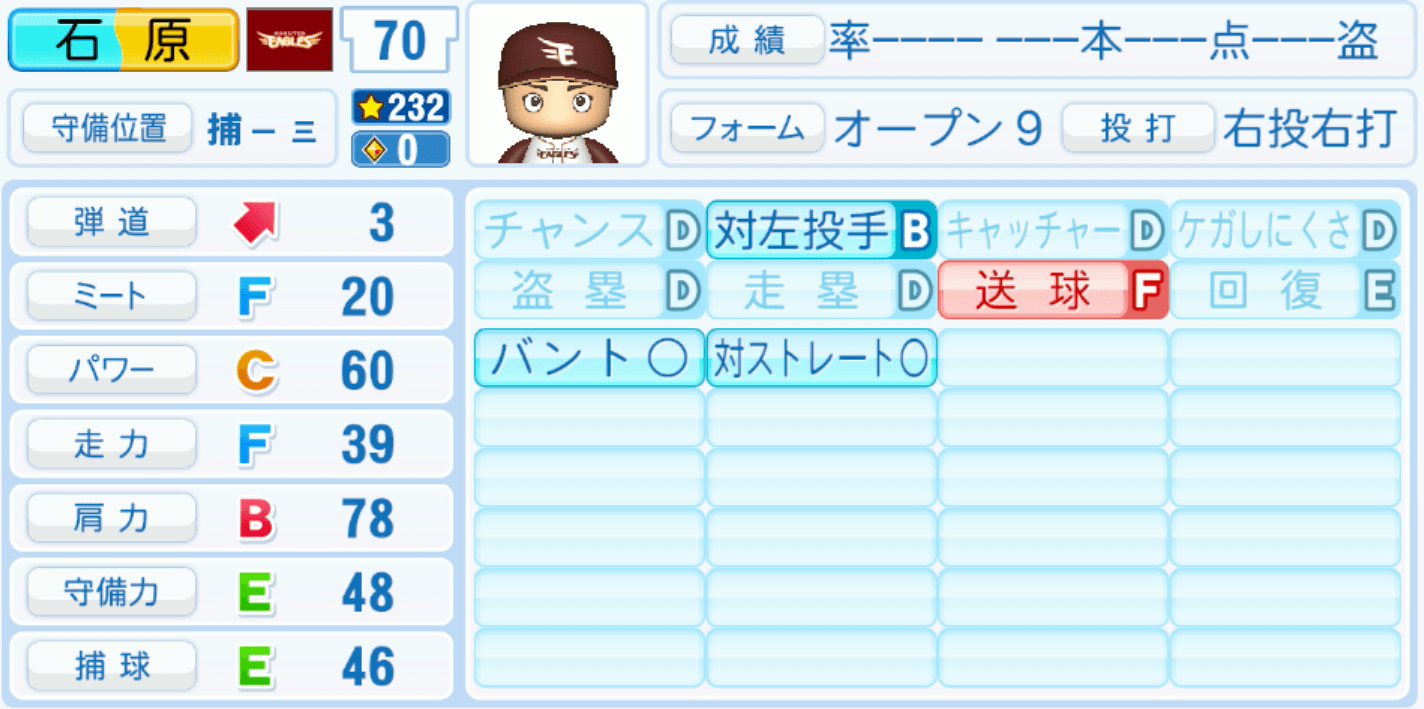 石原彪のステータス画像