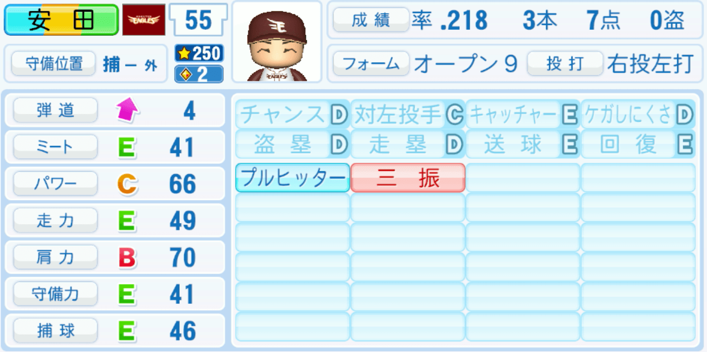 安田悠馬のステータス画像