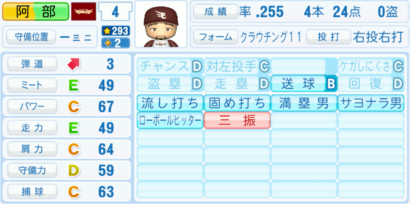 阿部寿樹のステータス画像