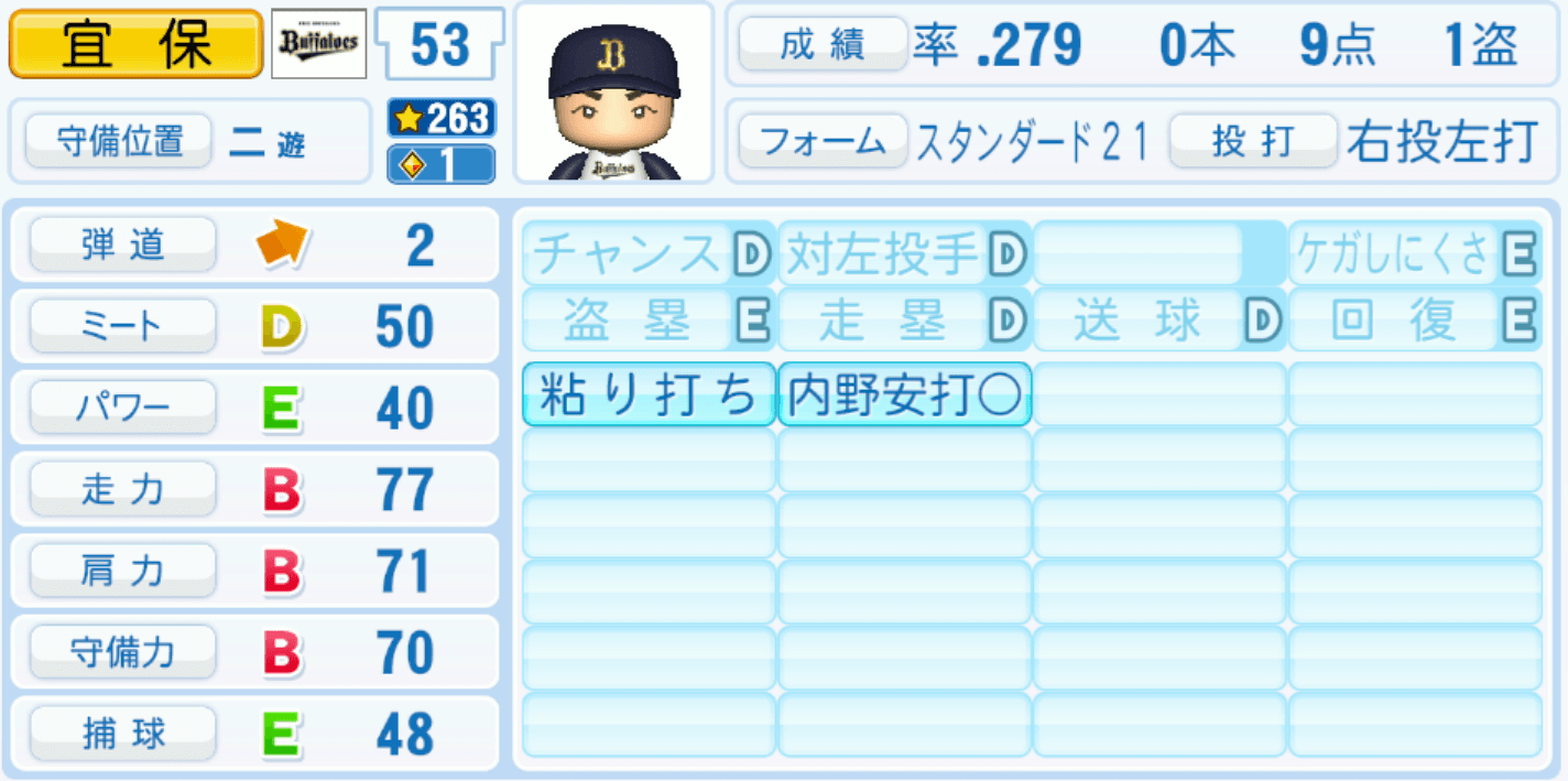 宜保翔のステータス画像