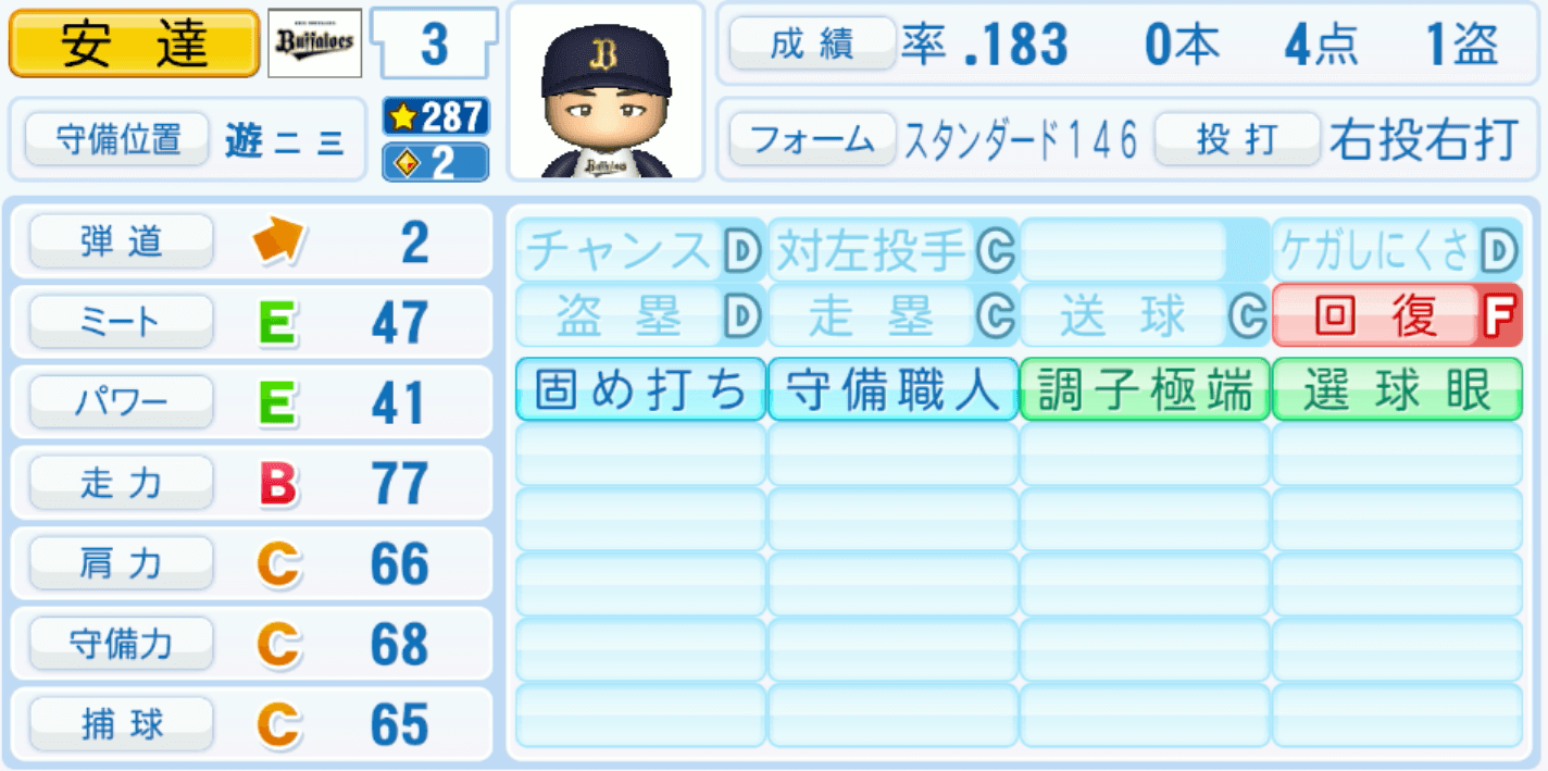 安達了一のステータス画像