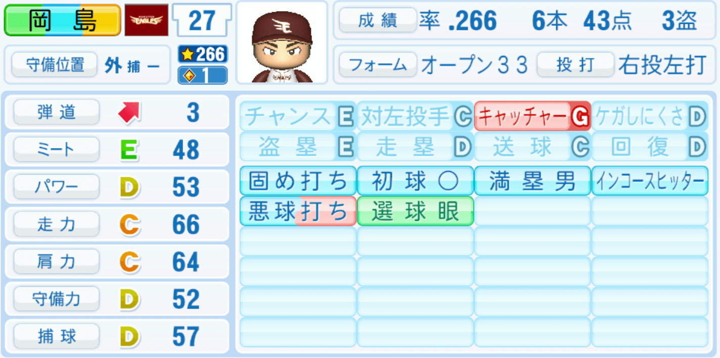 岡島豪郎のステータス画像