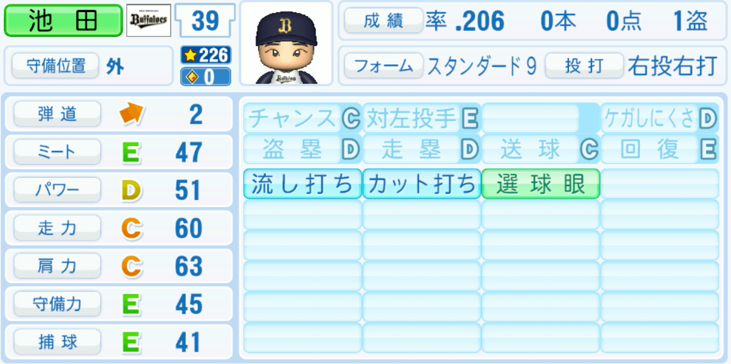 池田陵真のステータス画像