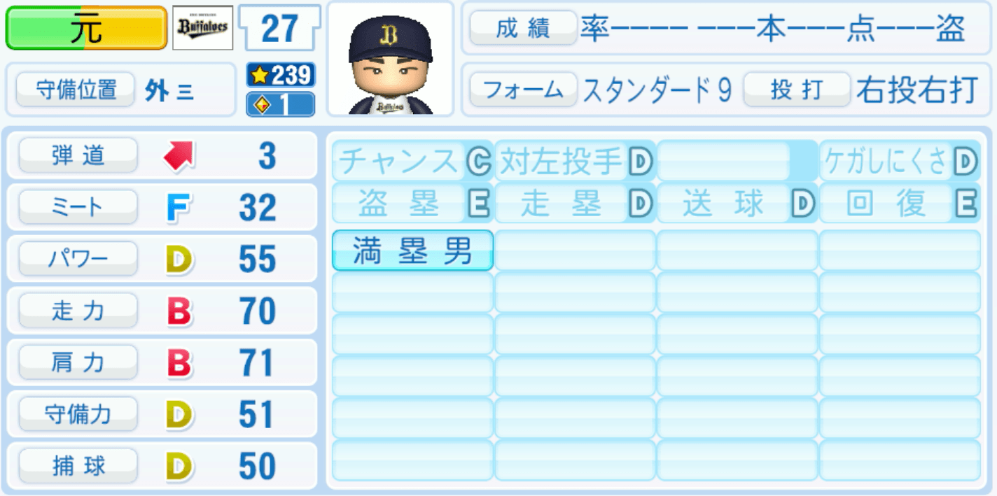 元謙太のステータス画像