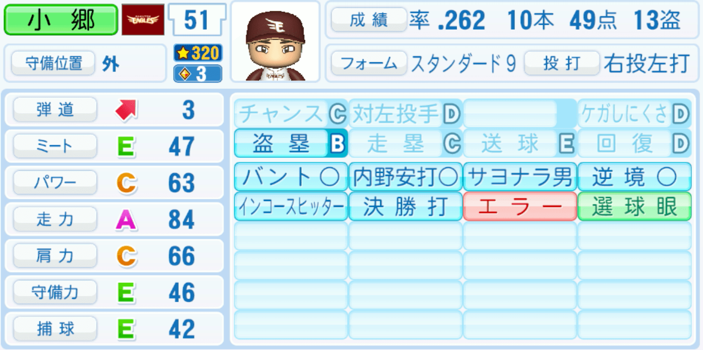 小郷裕哉のステータス画像