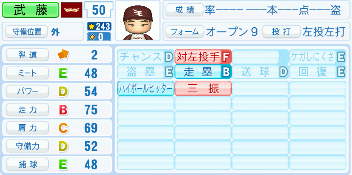 武藤敦貴のステータス画像