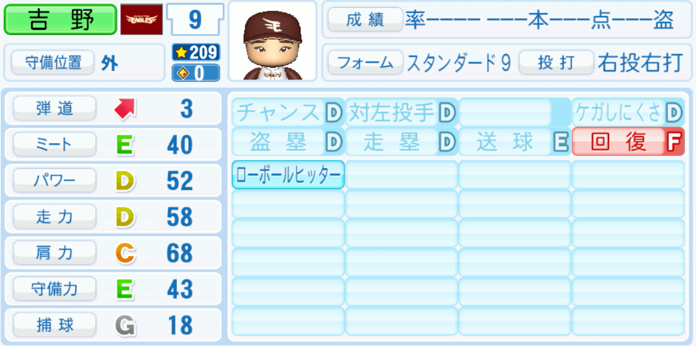吉野創士のステータス画像