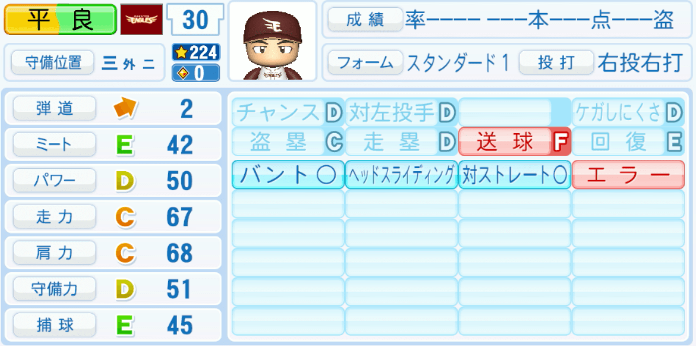 平良竜哉のステータス画像