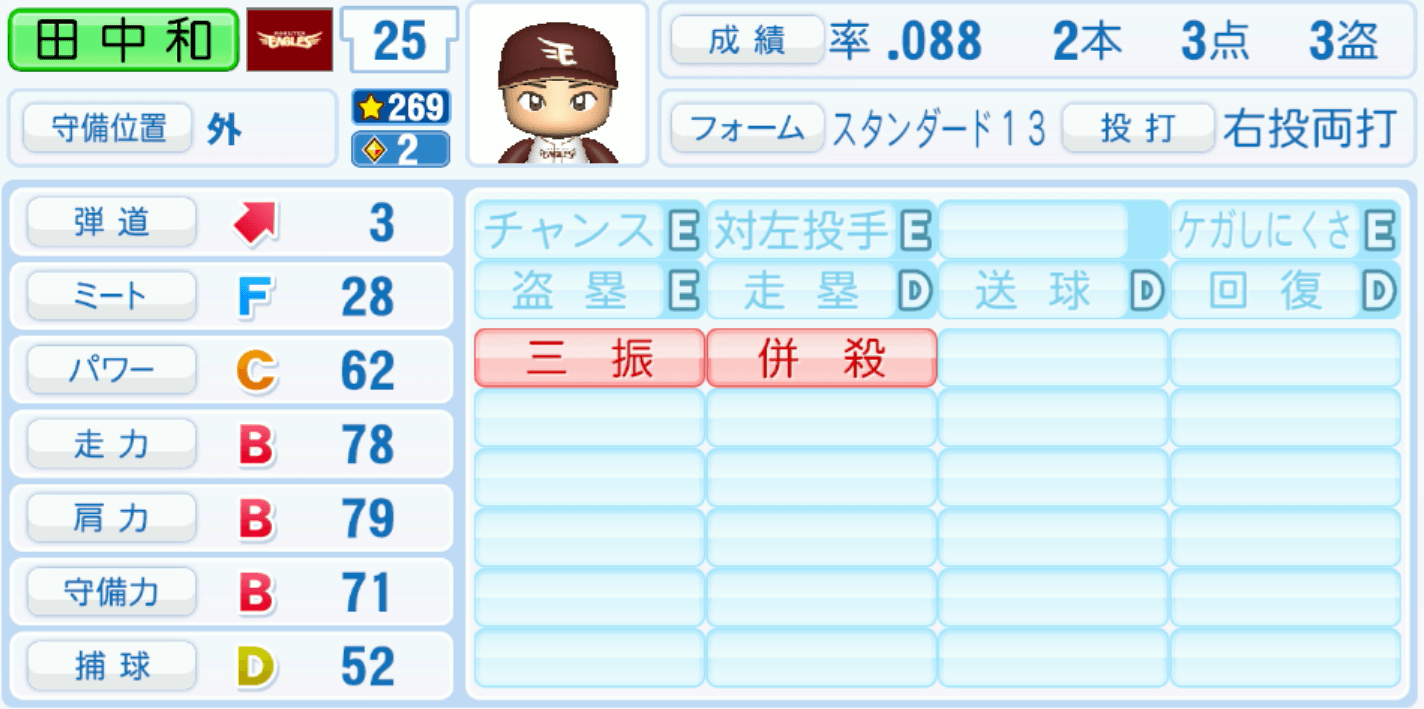 田中和基のステータス画像