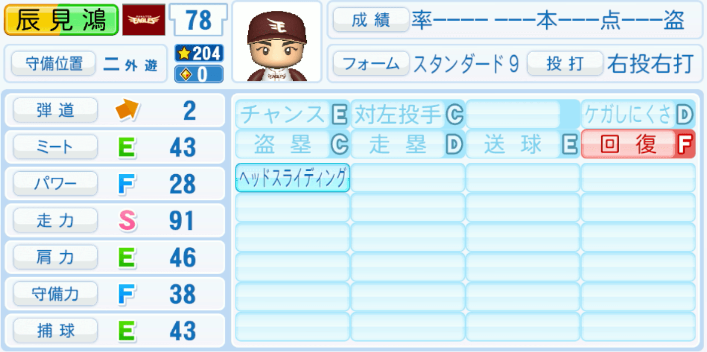 辰見鴻之介のステータス画像