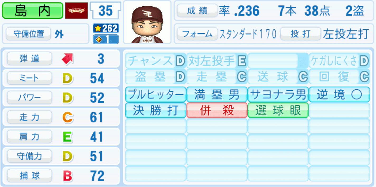 島内宏明のステータス画像