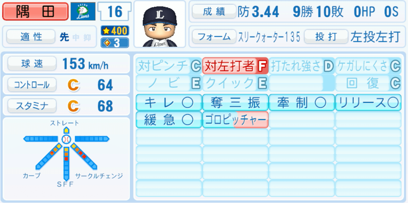 隅田知一郎のステータス画像