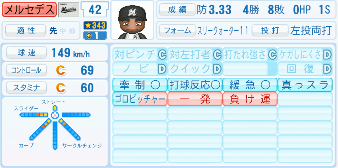 メルセデスのステータス画像