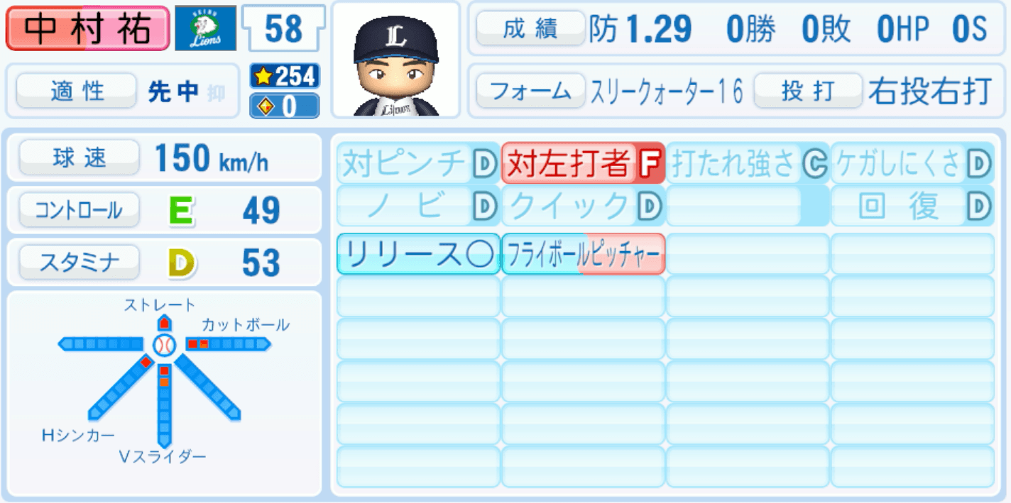 中村祐太のステータス画像