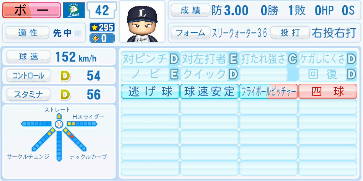 ボー・タカハシのステータス画像