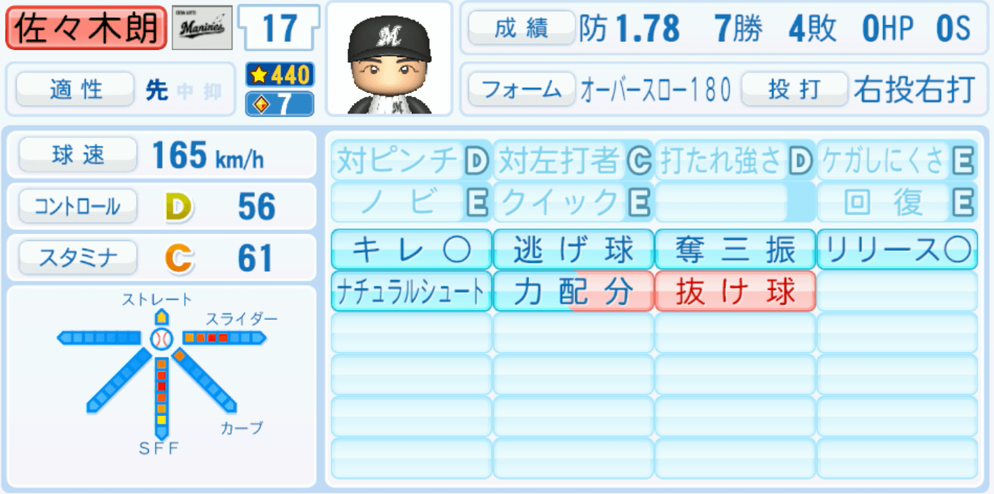 佐々木朗希のステータス画像