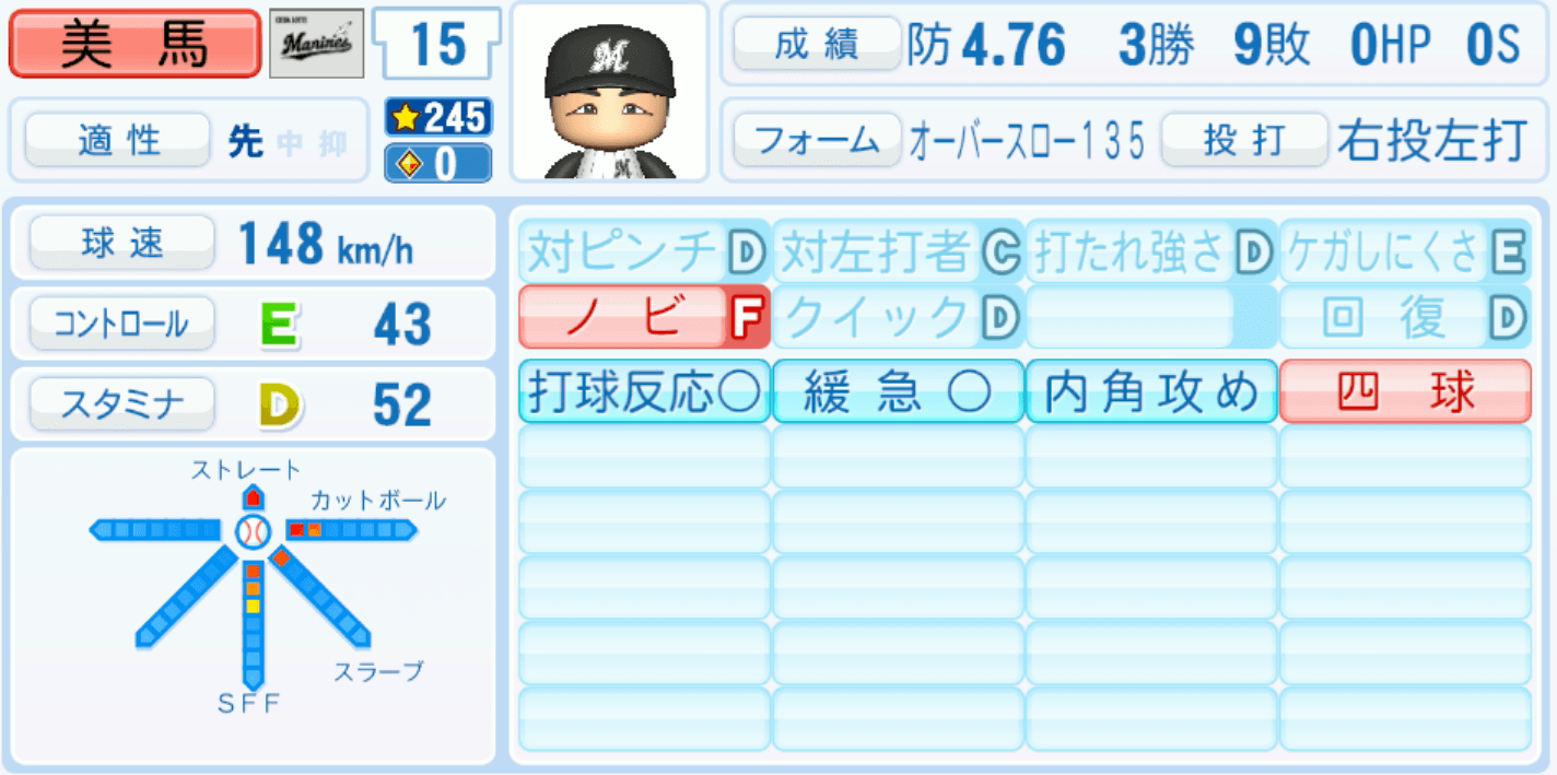 美馬学のステータス画像