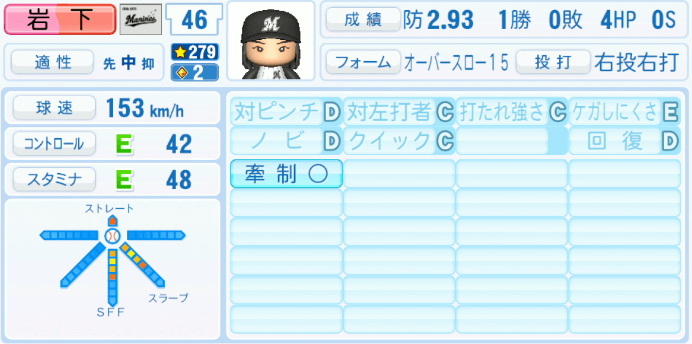 岩下大輝のステータス画像