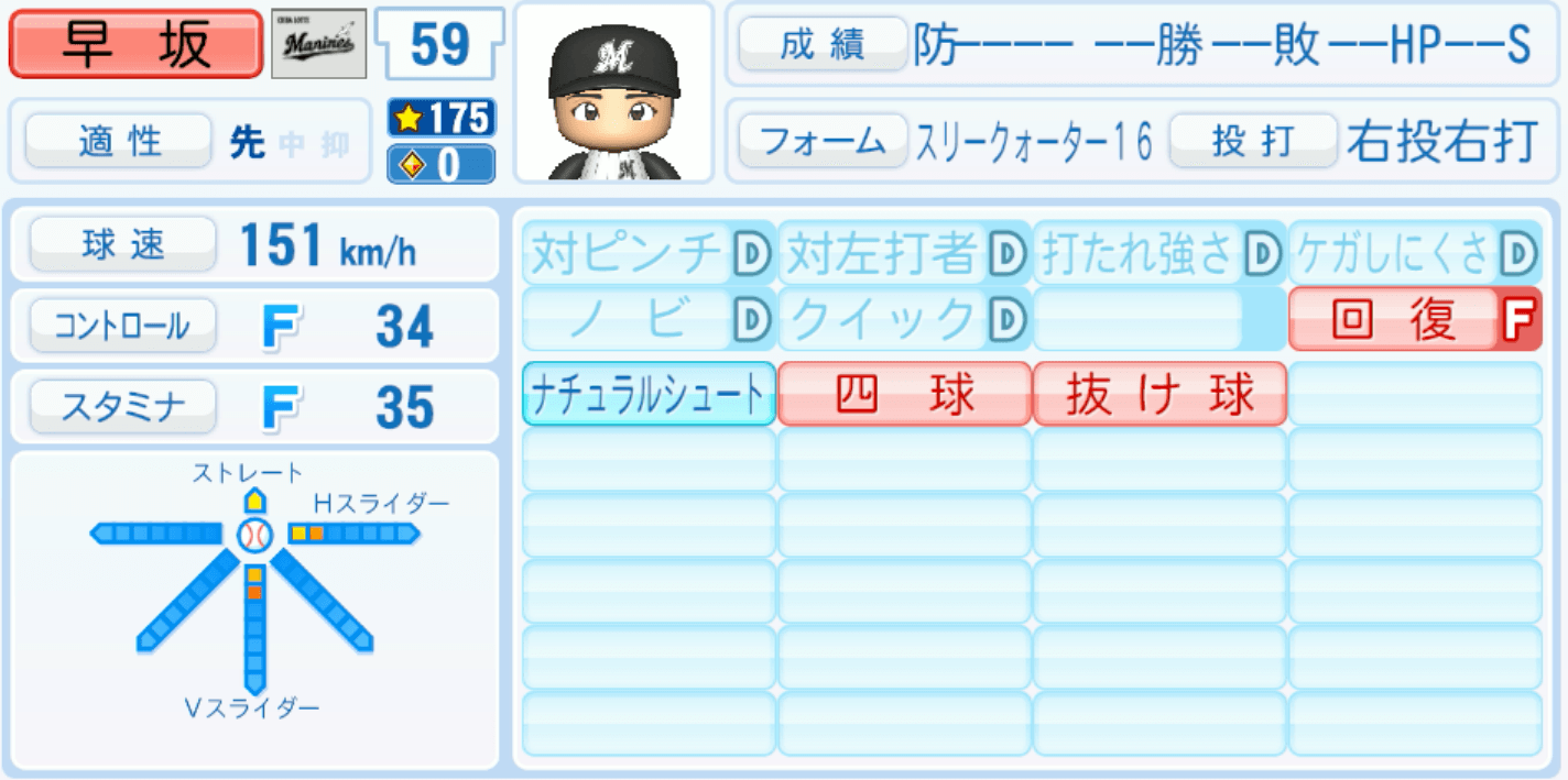 早坂響のステータス画像