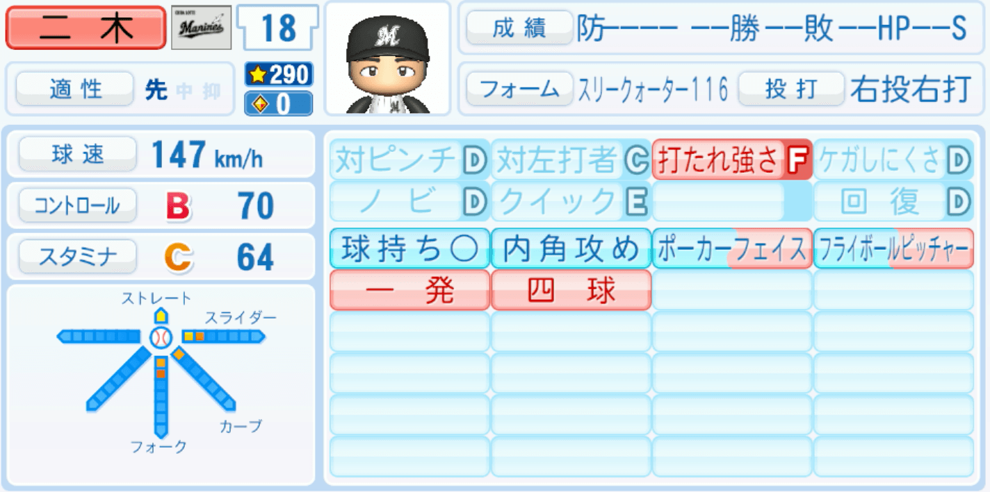 二木康太のステータス画像