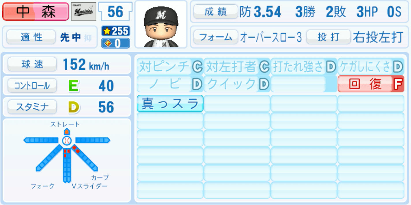 中森俊介のステータス画像