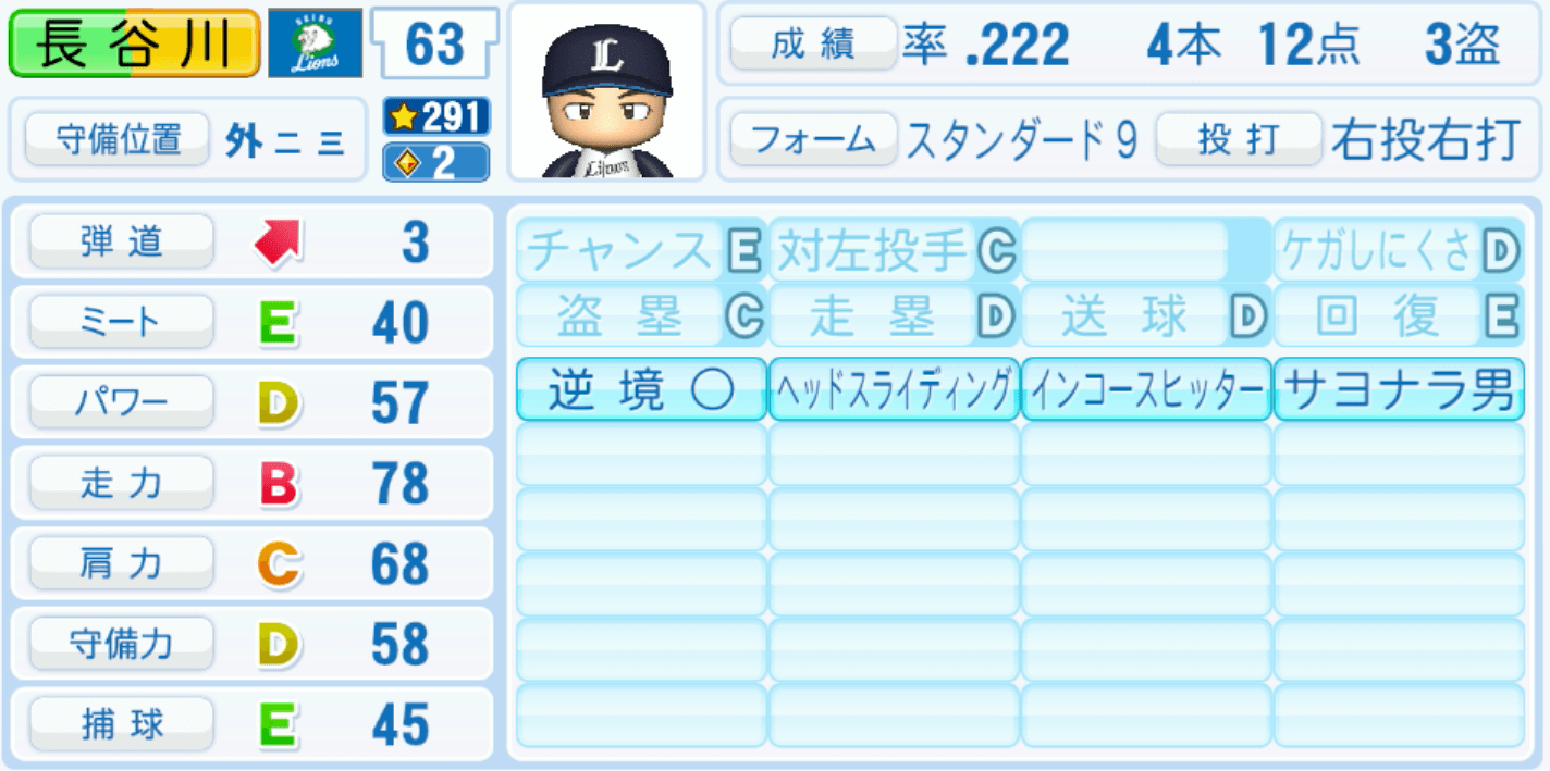 長谷川信哉のステータス画像