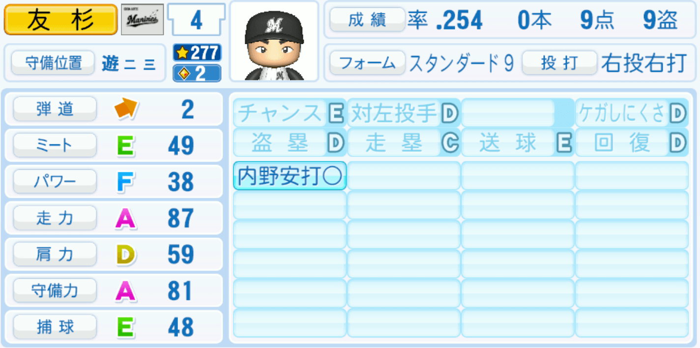 友杉篤輝のステータス画像