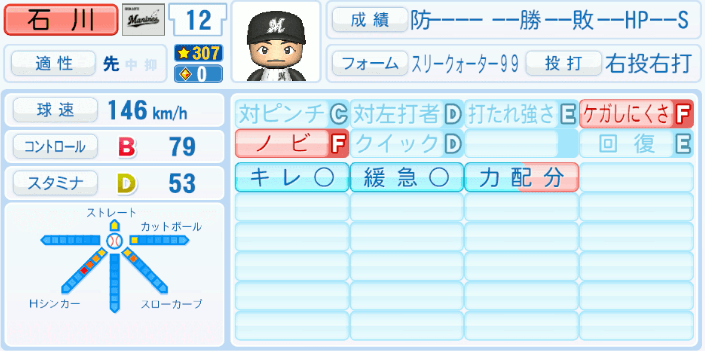 石川歩のステータス画像