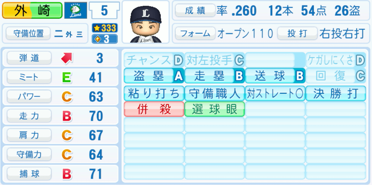 外崎修汰のステータス画像