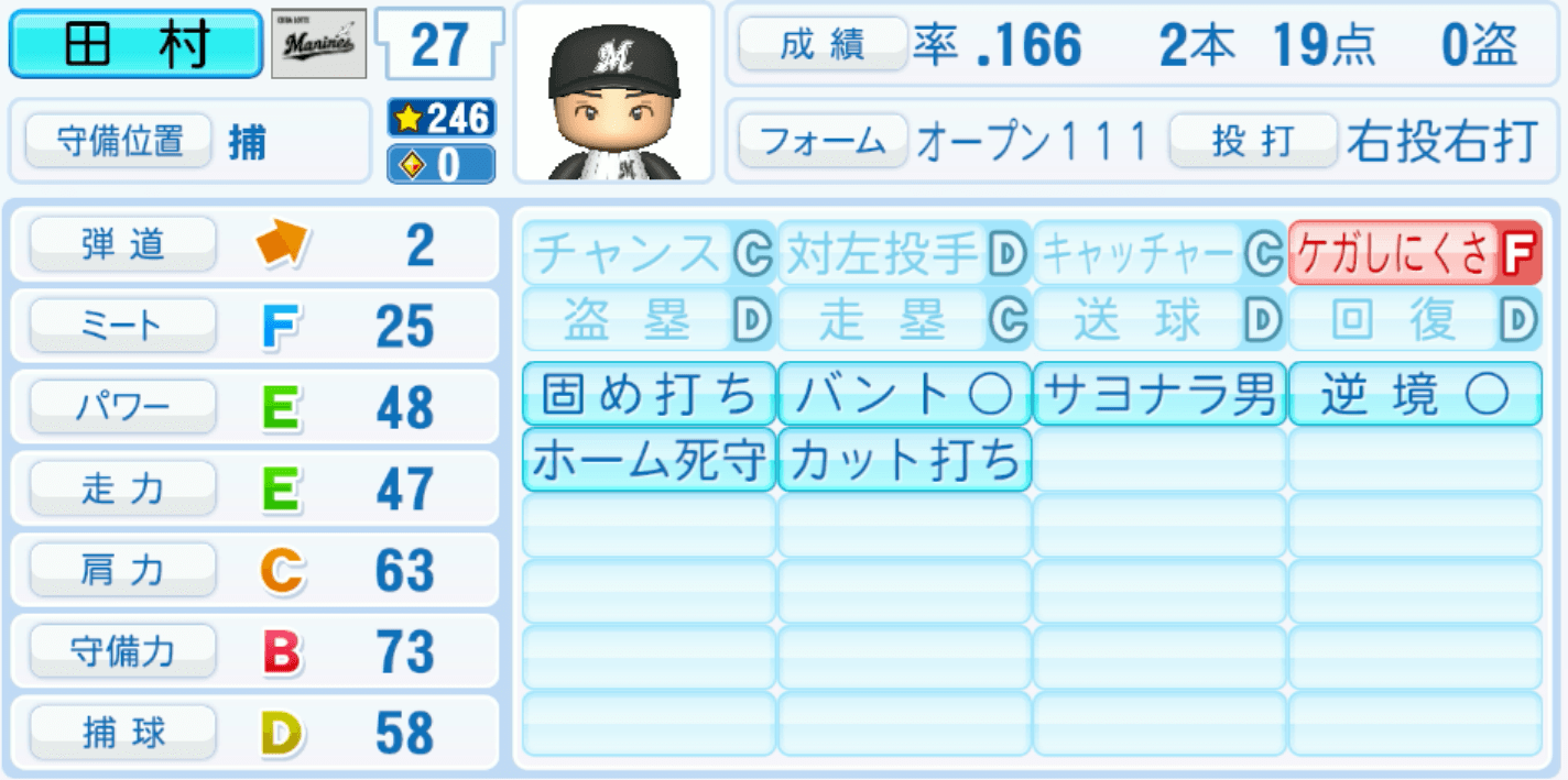 田村龍弘のステータス画像