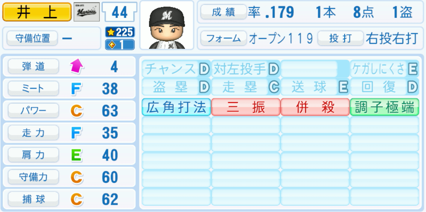 井上晴哉のステータス画像