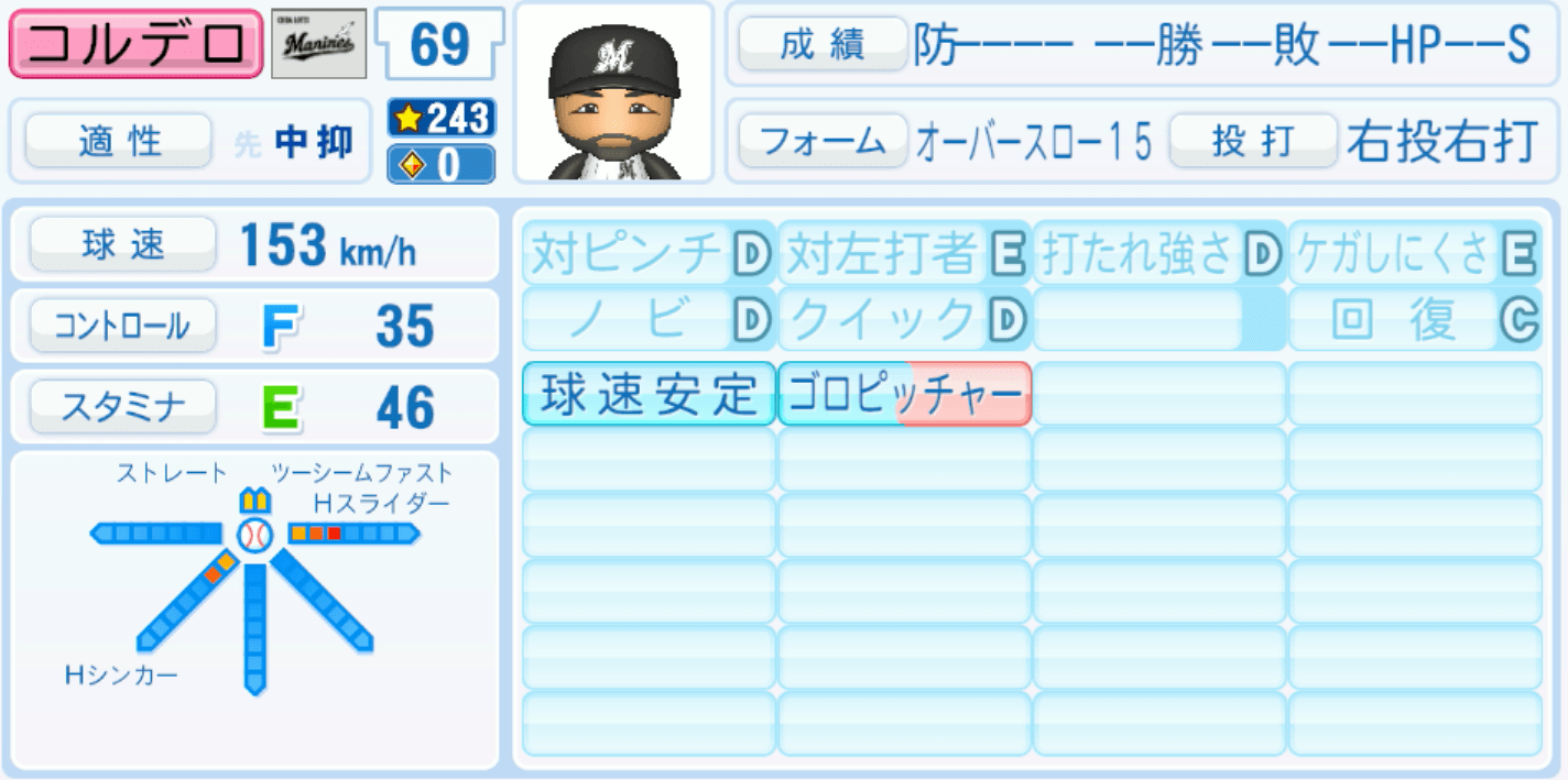 コルデロ（千葉）のステータス画像