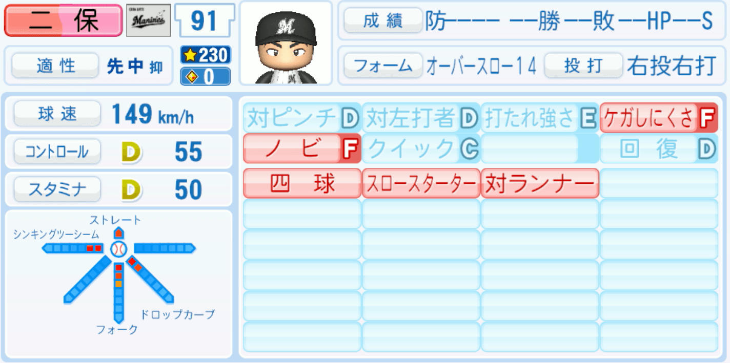 二保旭のステータス画像