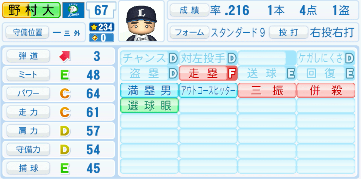 野村大樹のステータス画像