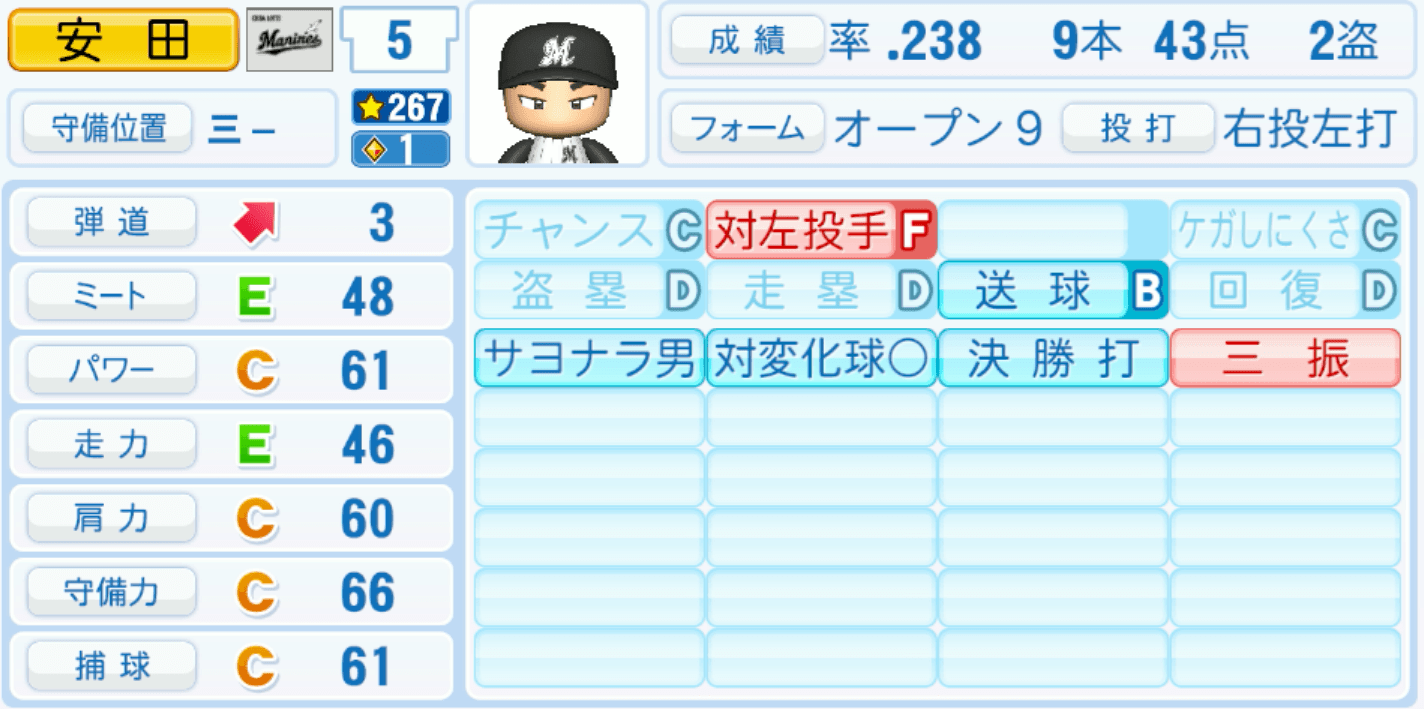 安田尚憲のステータス画像