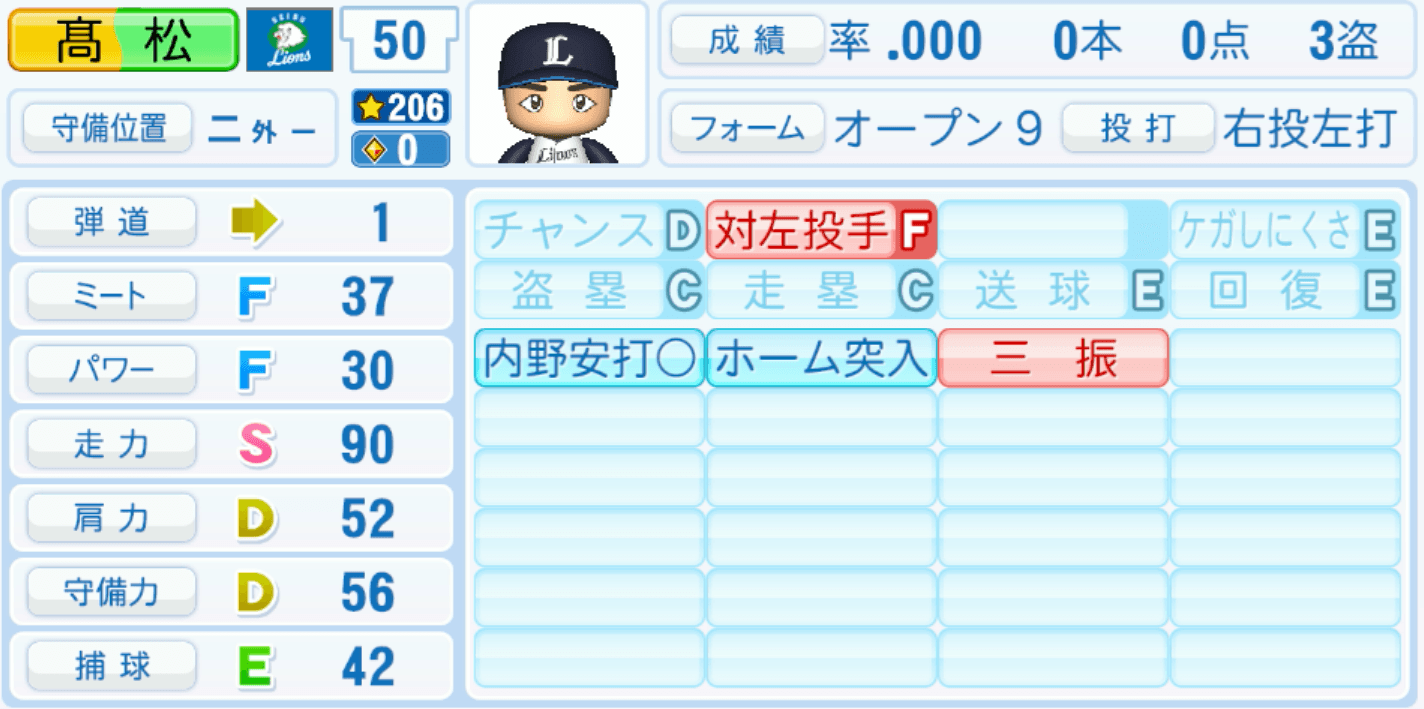 髙松渡のステータス画像